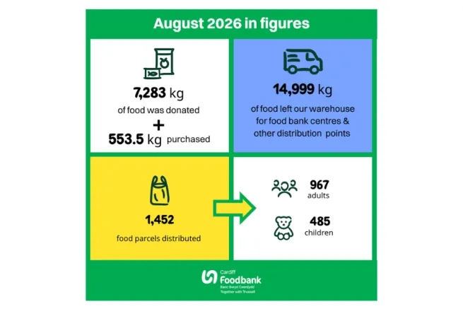August 2026 impact stats image